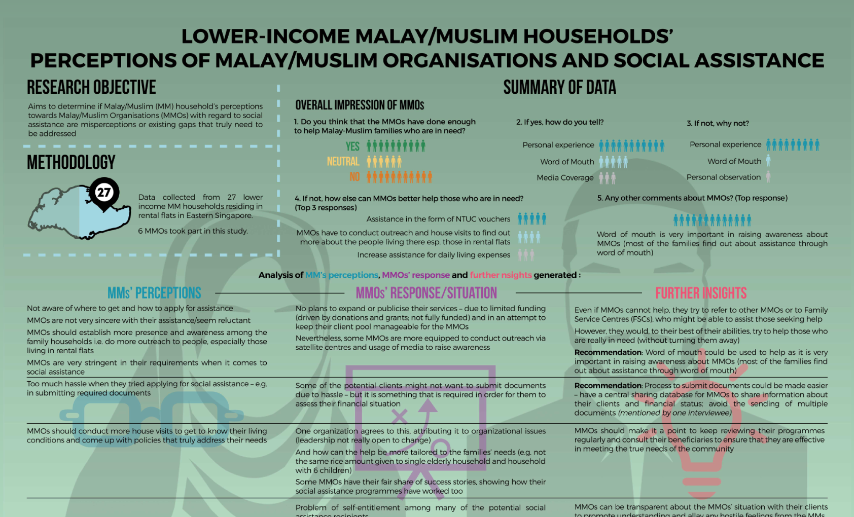 Poster Tags Social Inequality Ctpclc