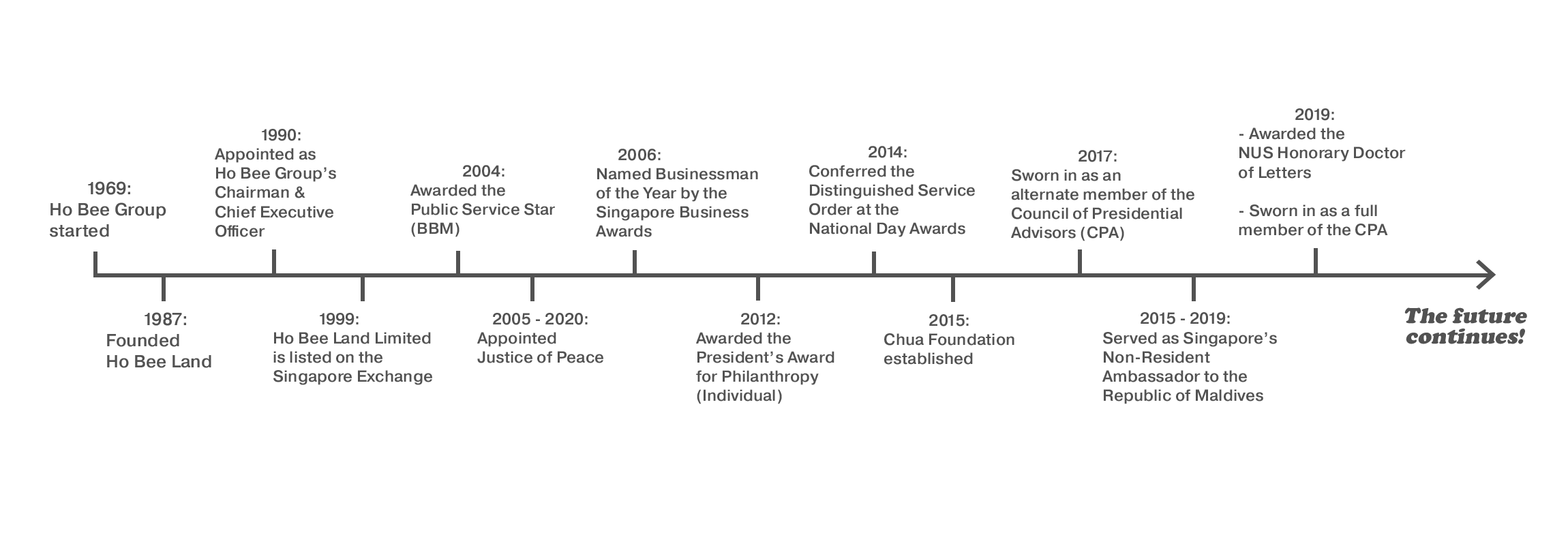 timeline (5)